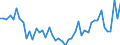 KN 2935 /Exporte /Einheit = Preise (Euro/Tonne) /Partnerland: Spanien /Meldeland: Eur27_2020 /2935:Sulfonamide