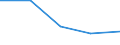 KN 2935 /Exporte /Einheit = Preise (Euro/Tonne) /Partnerland: Ver.koenigreich(Ohne Nordirland) /Meldeland: Eur27_2020 /2935:Sulfonamide