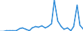 KN 2935 /Exporte /Einheit = Preise (Euro/Tonne) /Partnerland: Belgien /Meldeland: Eur27_2020 /2935:Sulfonamide