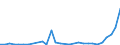 KN 2935 /Exporte /Einheit = Preise (Euro/Tonne) /Partnerland: Luxemburg /Meldeland: Eur27_2020 /2935:Sulfonamide