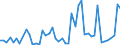 KN 2935 /Exporte /Einheit = Preise (Euro/Tonne) /Partnerland: Island /Meldeland: Eur27_2020 /2935:Sulfonamide