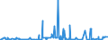 CN 2935 /Exports /Unit = Prices (Euro/ton) /Partner: Iceland /Reporter: Eur27_2020 /2935:Sulphonamides