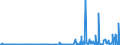 KN 2935 /Exporte /Einheit = Preise (Euro/Tonne) /Partnerland: Norwegen /Meldeland: Eur27_2020 /2935:Sulfonamide