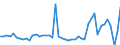 KN 2935 /Exporte /Einheit = Preise (Euro/Tonne) /Partnerland: Schweden /Meldeland: Eur27_2020 /2935:Sulfonamide