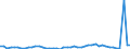 KN 2935 /Exporte /Einheit = Preise (Euro/Tonne) /Partnerland: Finnland /Meldeland: Eur27_2020 /2935:Sulfonamide