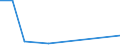 KN 2935 /Exporte /Einheit = Preise (Euro/Tonne) /Partnerland: Liechtenstein /Meldeland: Eur15 /2935:Sulfonamide