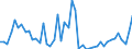 KN 2935 /Exporte /Einheit = Preise (Euro/Tonne) /Partnerland: Oesterreich /Meldeland: Eur27_2020 /2935:Sulfonamide