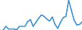 KN 2935 /Exporte /Einheit = Preise (Euro/Tonne) /Partnerland: Schweiz /Meldeland: Eur27_2020 /2935:Sulfonamide