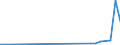 KN 2935 /Exporte /Einheit = Preise (Euro/Tonne) /Partnerland: Faeroeer Inseln /Meldeland: Eur27_2020 /2935:Sulfonamide