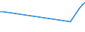 KN 2935 /Exporte /Einheit = Preise (Euro/Tonne) /Partnerland: Andorra /Meldeland: Europäische Union /2935:Sulfonamide
