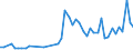 KN 2935 /Exporte /Einheit = Preise (Euro/Tonne) /Partnerland: Malta /Meldeland: Eur27_2020 /2935:Sulfonamide