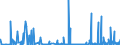 CN 2935 /Exports /Unit = Prices (Euro/ton) /Partner: Malta /Reporter: Eur27_2020 /2935:Sulphonamides