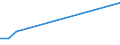 KN 2935 /Exporte /Einheit = Preise (Euro/Tonne) /Partnerland: San Marino /Meldeland: Eur28 /2935:Sulfonamide