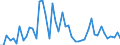 KN 2935 /Exporte /Einheit = Preise (Euro/Tonne) /Partnerland: Tuerkei /Meldeland: Eur27_2020 /2935:Sulfonamide