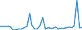 KN 2935 /Exporte /Einheit = Preise (Euro/Tonne) /Partnerland: Estland /Meldeland: Eur27_2020 /2935:Sulfonamide