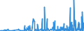 CN 2935 /Exports /Unit = Prices (Euro/ton) /Partner: Estonia /Reporter: Eur27_2020 /2935:Sulphonamides