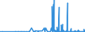 KN 2935 /Exporte /Einheit = Preise (Euro/Tonne) /Partnerland: Lettland /Meldeland: Eur27_2020 /2935:Sulfonamide