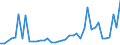 KN 2935 /Exporte /Einheit = Preise (Euro/Tonne) /Partnerland: Litauen /Meldeland: Eur27_2020 /2935:Sulfonamide