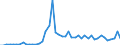 KN 2935 /Exporte /Einheit = Preise (Euro/Tonne) /Partnerland: Polen /Meldeland: Eur27_2020 /2935:Sulfonamide