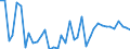 KN 2935 /Exporte /Einheit = Preise (Euro/Tonne) /Partnerland: Tschechien /Meldeland: Eur27_2020 /2935:Sulfonamide