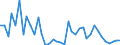 KN 2935 /Exporte /Einheit = Preise (Euro/Tonne) /Partnerland: Slowakei /Meldeland: Eur27_2020 /2935:Sulfonamide