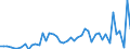 KN 2935 /Exporte /Einheit = Preise (Euro/Tonne) /Partnerland: Ungarn /Meldeland: Eur27_2020 /2935:Sulfonamide