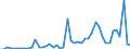 KN 2935 /Exporte /Einheit = Preise (Euro/Tonne) /Partnerland: Rumaenien /Meldeland: Eur27_2020 /2935:Sulfonamide