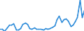 KN 2935 /Exporte /Einheit = Preise (Euro/Tonne) /Partnerland: Bulgarien /Meldeland: Eur27_2020 /2935:Sulfonamide