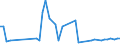 KN 2935 /Exporte /Einheit = Preise (Euro/Tonne) /Partnerland: Albanien /Meldeland: Eur27_2020 /2935:Sulfonamide