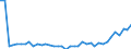 KN 2935 /Exporte /Einheit = Preise (Euro/Tonne) /Partnerland: Ukraine /Meldeland: Eur27_2020 /2935:Sulfonamide