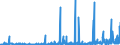 CN 2935 /Exports /Unit = Prices (Euro/ton) /Partner: Ukraine /Reporter: Eur27_2020 /2935:Sulphonamides