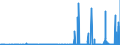 CN 2935 /Exports /Unit = Prices (Euro/ton) /Partner: Belarus /Reporter: Eur27_2020 /2935:Sulphonamides