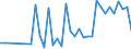 KN 2935 /Exporte /Einheit = Preise (Euro/Tonne) /Partnerland: Moldau /Meldeland: Eur27_2020 /2935:Sulfonamide