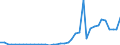 KN 2935 /Exporte /Einheit = Preise (Euro/Tonne) /Partnerland: Russland /Meldeland: Eur27_2020 /2935:Sulfonamide