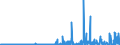 KN 2935 /Exporte /Einheit = Preise (Euro/Tonne) /Partnerland: Russland /Meldeland: Eur27_2020 /2935:Sulfonamide