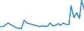 KN 2935 /Exporte /Einheit = Preise (Euro/Tonne) /Partnerland: Georgien /Meldeland: Eur27_2020 /2935:Sulfonamide