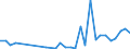 KN 2935 /Exporte /Einheit = Preise (Euro/Tonne) /Partnerland: Armenien /Meldeland: Eur27_2020 /2935:Sulfonamide