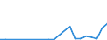 KN 2935 /Exporte /Einheit = Preise (Euro/Tonne) /Partnerland: Aserbaidschan /Meldeland: Eur27_2020 /2935:Sulfonamide