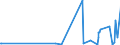 KN 2935 /Exporte /Einheit = Preise (Euro/Tonne) /Partnerland: Aserbaidschan /Meldeland: Eur27_2020 /2935:Sulfonamide