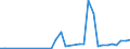 KN 2935 /Exporte /Einheit = Preise (Euro/Tonne) /Partnerland: Kasachstan /Meldeland: Eur27_2020 /2935:Sulfonamide