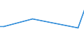 KN 2935 /Exporte /Einheit = Preise (Euro/Tonne) /Partnerland: Turkmenistan /Meldeland: Europäische Union /2935:Sulfonamide