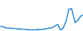 KN 2935 /Exporte /Einheit = Preise (Euro/Tonne) /Partnerland: Usbekistan /Meldeland: Eur27_2020 /2935:Sulfonamide