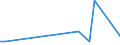 KN 2935 /Exporte /Einheit = Preise (Euro/Tonne) /Partnerland: Kirgistan /Meldeland: Eur27_2020 /2935:Sulfonamide