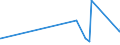 KN 2935 /Exporte /Einheit = Preise (Euro/Tonne) /Partnerland: Kirgistan /Meldeland: Eur27_2020 /2935:Sulfonamide