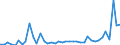KN 2935 /Exporte /Einheit = Preise (Euro/Tonne) /Partnerland: Slowenien /Meldeland: Eur27_2020 /2935:Sulfonamide