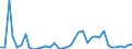KN 2935 /Exporte /Einheit = Preise (Euro/Tonne) /Partnerland: Kroatien /Meldeland: Eur27_2020 /2935:Sulfonamide