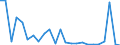 KN 2935 /Exporte /Einheit = Preise (Euro/Tonne) /Partnerland: Bosn.-herzegowina /Meldeland: Eur27_2020 /2935:Sulfonamide