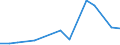 KN 2935 /Exporte /Einheit = Preise (Euro/Tonne) /Partnerland: Kosovo /Meldeland: Eur27_2020 /2935:Sulfonamide