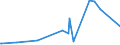 CN 2935 /Exports /Unit = Prices (Euro/ton) /Partner: Kosovo /Reporter: Eur27_2020 /2935:Sulphonamides