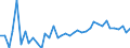 KN 2935 /Exporte /Einheit = Preise (Euro/Tonne) /Partnerland: Ehem.jug.rep.mazed /Meldeland: Eur27_2020 /2935:Sulfonamide